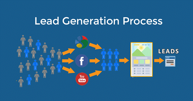 Lead Nurturing From Webinar and Courses