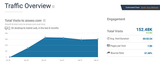 SimilarWeb Website Traffic Overview